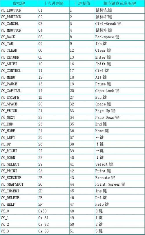 mapreduce 键值_键值表格