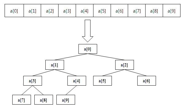 mapreduce排序算法_排序