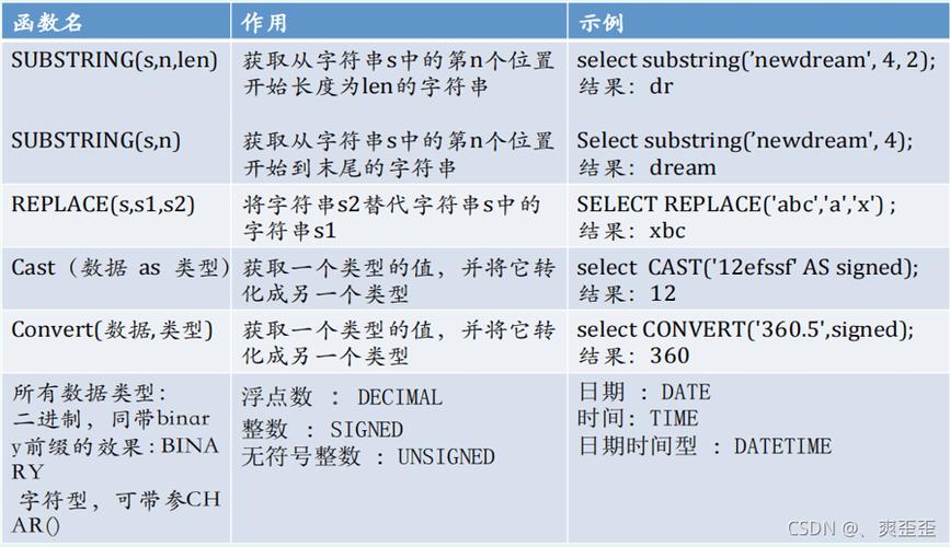 mysql自增函数_MySQL到MySQL