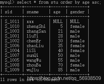 mysql升序和降序_总览