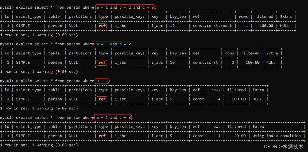 mysql索引面试题_索引