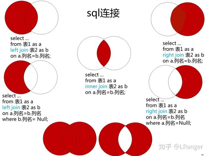 mapreduce多表关联_多表连接查询