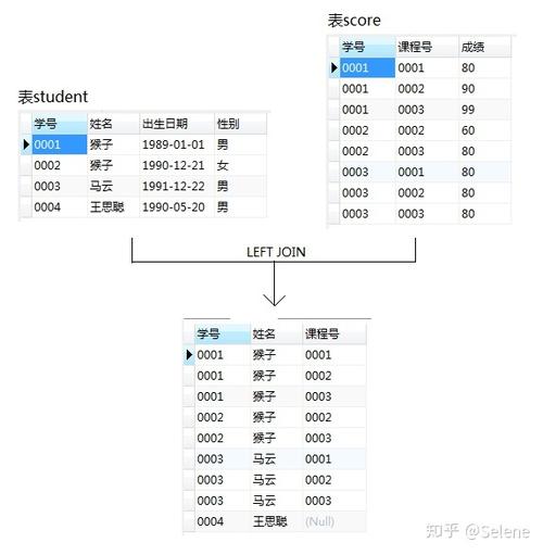 mapreduce多表关联_多表连接查询