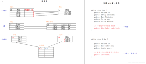 mapreduce多表关联_多表连接查询