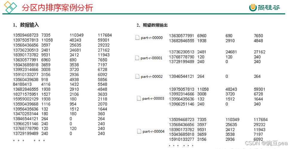 mapreduce自定义排序_自定义排序器