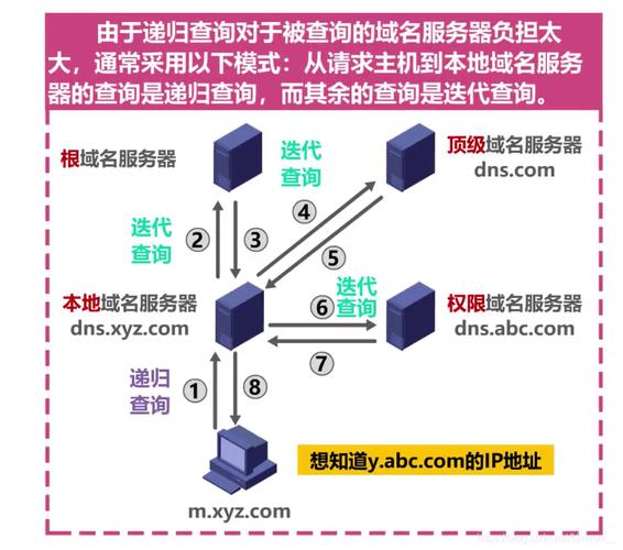 mysql 迭代查询_迭代