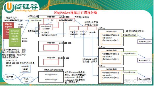 mapreduce 远程 提交_通过Windows系统提交MapReduce任务