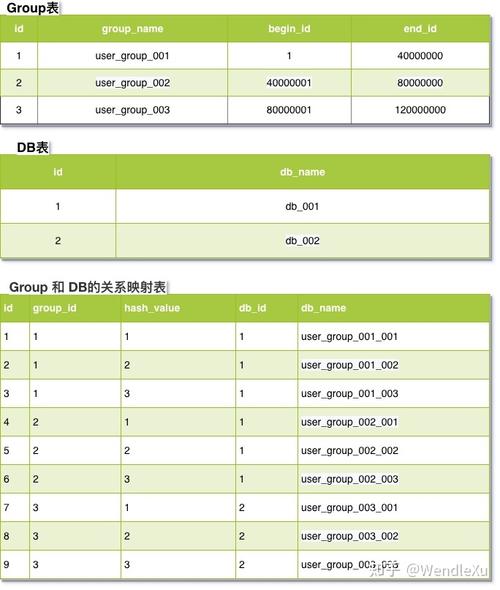 mysql不区分大小写_数据库表名是否区分大小写