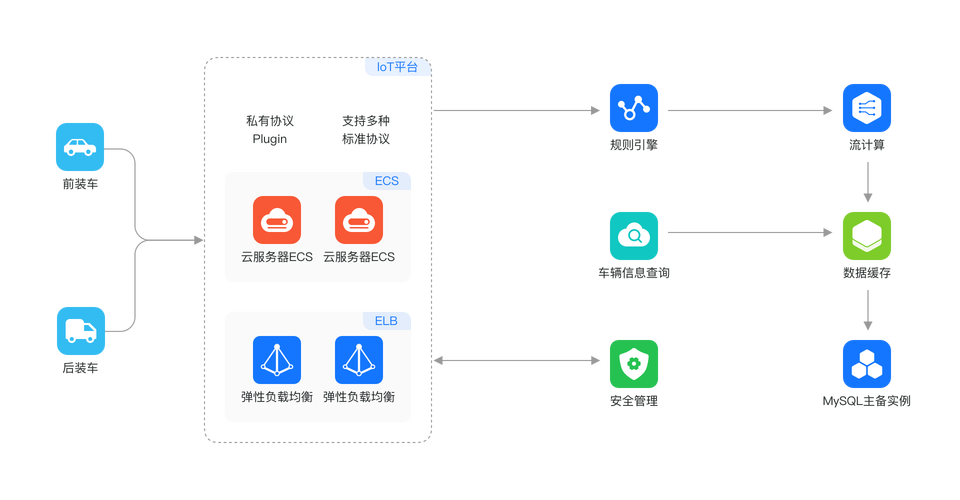 mysql数据库同步_RDS for MySQL入门实践