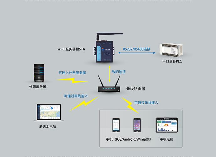 sta模式和服务器模式有什么区别