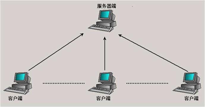 sta模式和服务器模式有什么区别