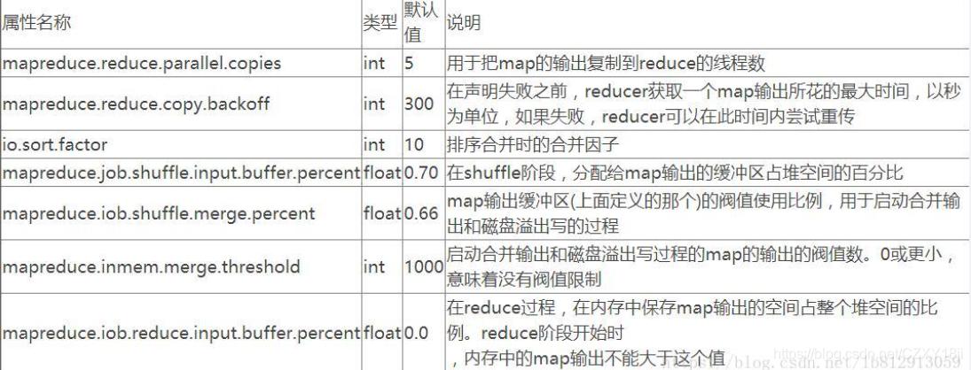 mapreduce参数调优_参数调优