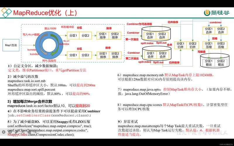 mapreduce参数调优_参数调优