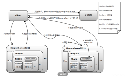 mapreduce 读取hbase数据库_从HBase读取数据再写入HBase