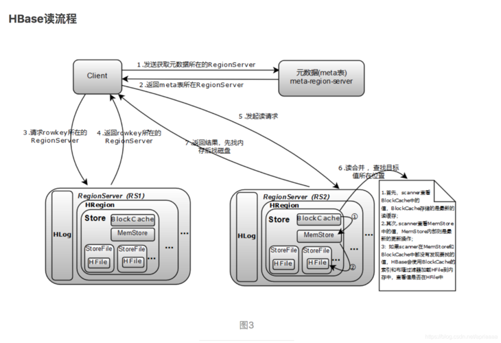 mapreduce 读取hbase数据库_从HBase读取数据再写入HBase