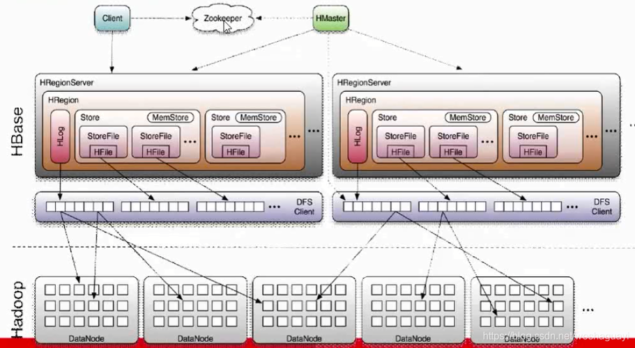 mapreduce 读取hbase数据库_从HBase读取数据再写入HBase