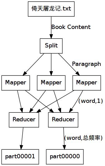 mapreduce中文分词_分词
