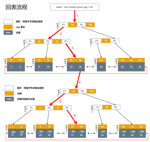 mysql 覆盖索引_覆盖流