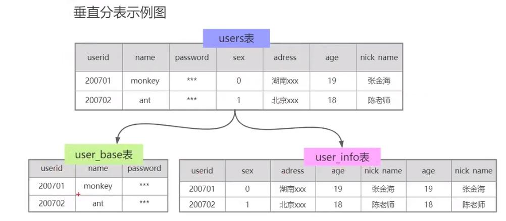 mysql数据库分区表 _Mysql数据库