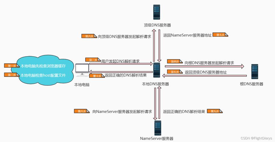 为什么服务器和数据库采用linux系统