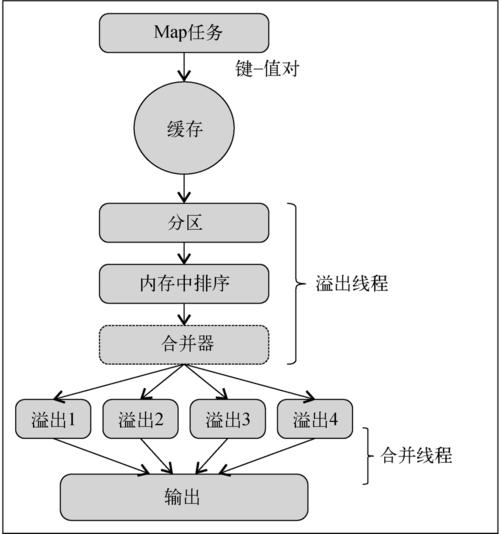 mapreduce流程的绘制_步骤四：绘制流程页面