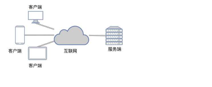 B S与C S服务器架构 是指什么