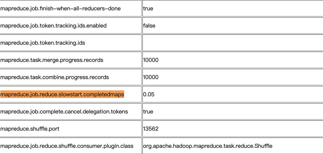 mapreduce 输入参数_输入参数