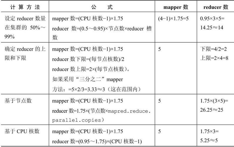 mapreduce 输入参数_输入参数