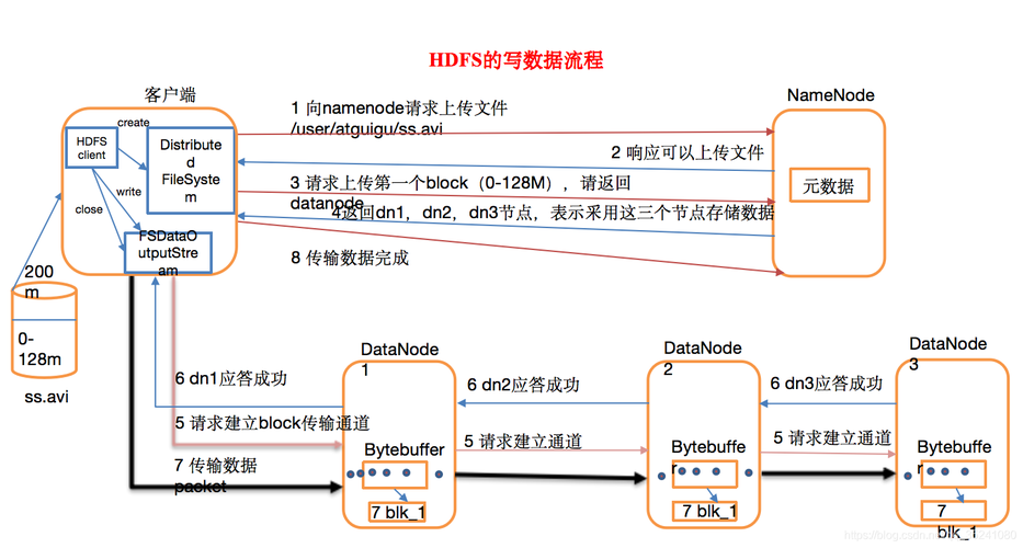 mapreduce 读取snappy_使用LZC压缩算法存储HDFS文件