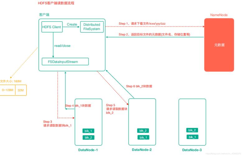 mapreduce 读取snappy_使用LZC压缩算法存储HDFS文件