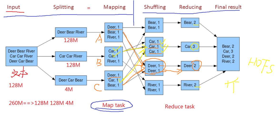 mapreduce 读取snappy_使用LZC压缩算法存储HDFS文件