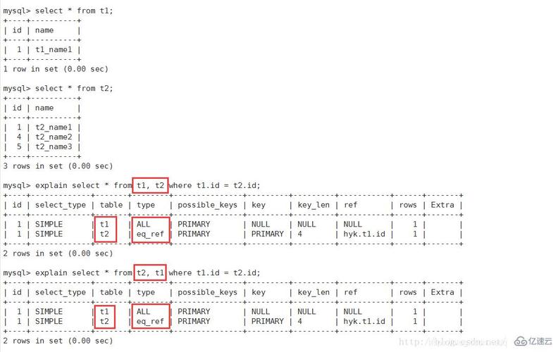 mysql查看执行计划_查看执行计划和开销