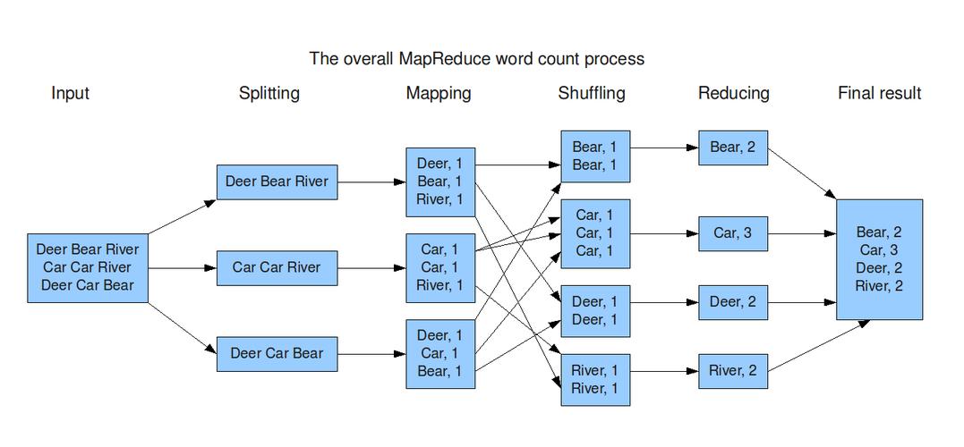 mapreduce blog_MapReduce