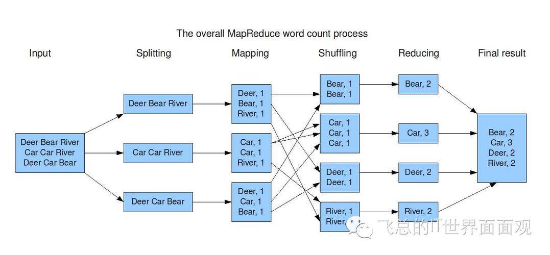 mapreduce实现文本统计_文本分析指标统计