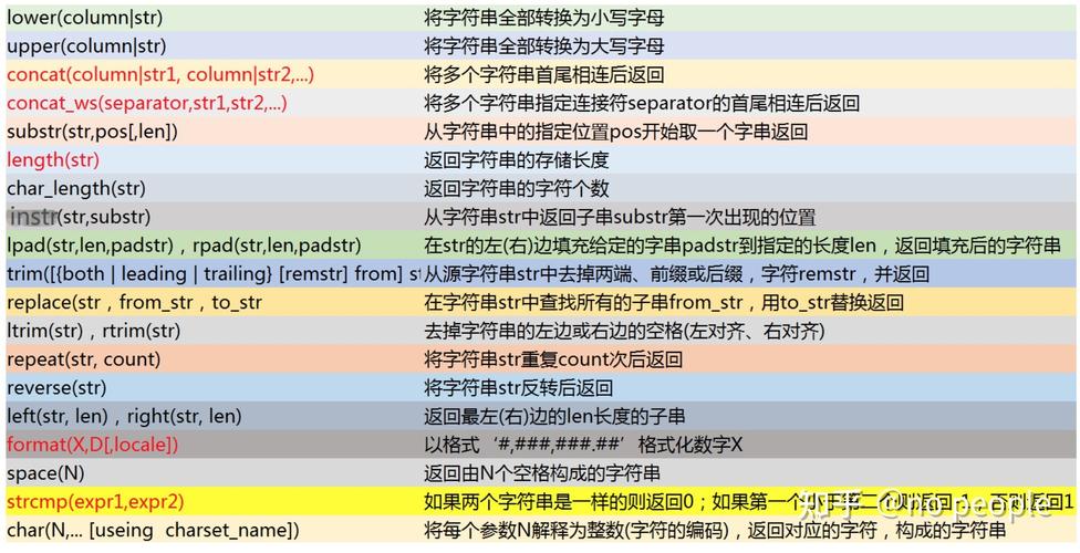 MySql数据备份命令 _Doris MySQL命令简介