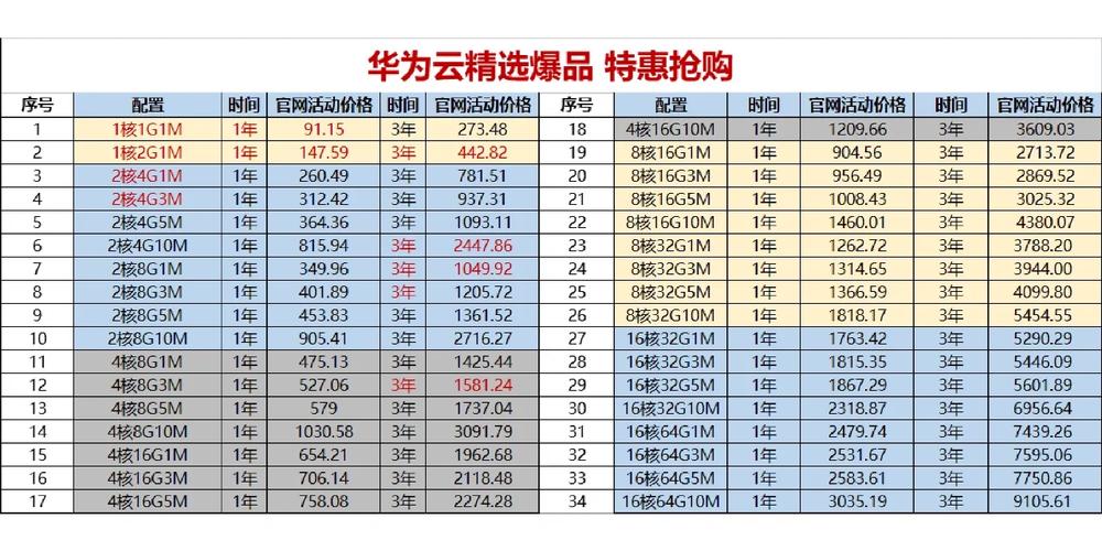 华为云M6的服务器是什么型号