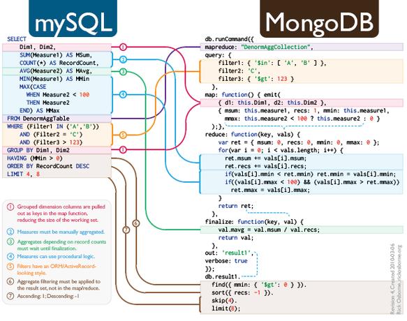 mongo mapreduce php_PHP