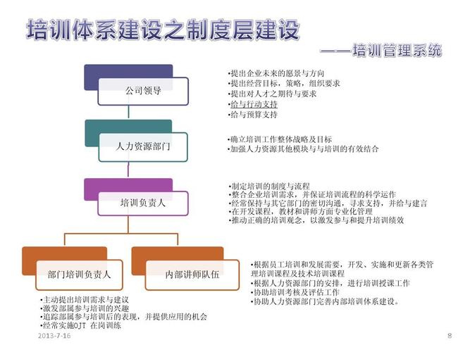 卖鞋的网站建设思路_网站无法访问排查思路