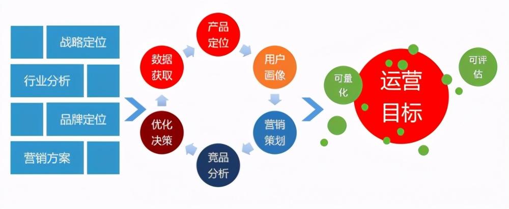 卖鞋的网站建设思路_网站无法访问排查思路