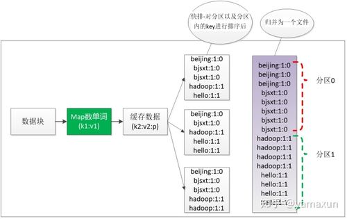 mapreduce结果value排序_排序查询结果