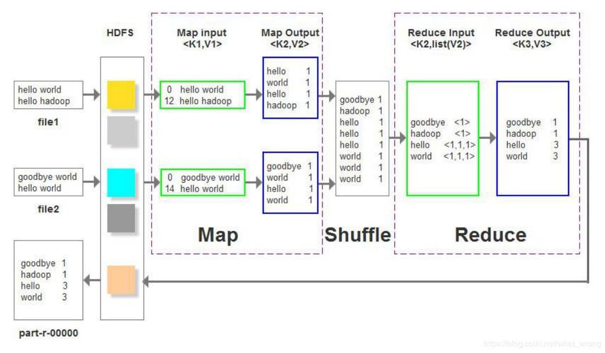 mapreduce 单词共现_关键词抽取