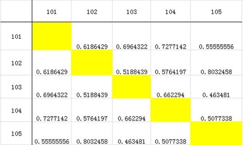 mapreduce 单词共现_关键词抽取