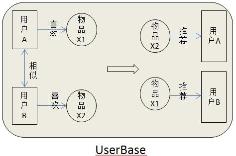 mapreduce 单词共现_关键词抽取