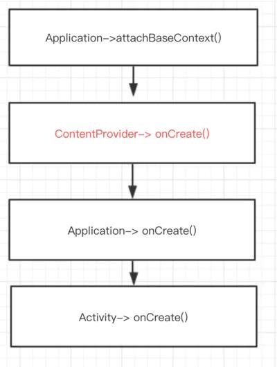 multidex_