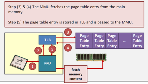 memory通信_Memory