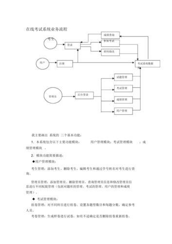 模版型网站是怎样的_实验考试流程是怎样的？