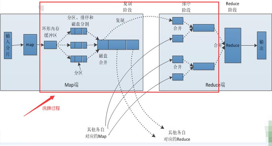 mapreduce2 shuffle_Spark shuffle异常处理