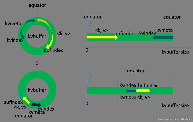 mapreduce2 shuffle_Spark shuffle异常处理