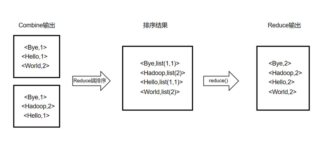 mapreduce 图片处理_图片处理