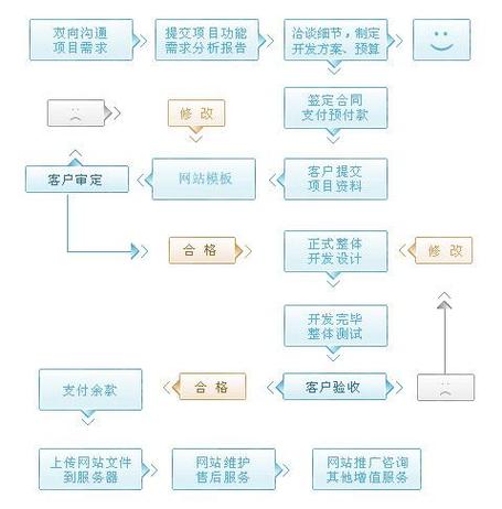 门户网站策划方案_共享门户